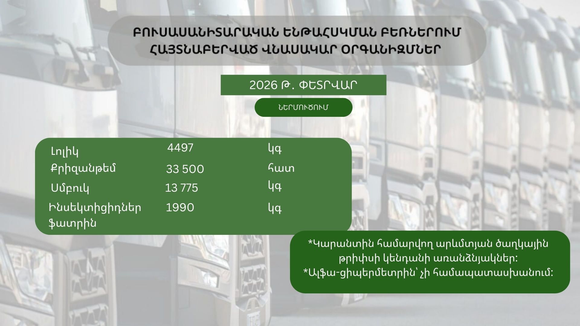 ԲՈՒՍԱՍԱՆԻՏԱՐԱԿԱՆ ԵՆԹԱՀՍԿՄԱՆ ԲԵՌՆԵՐՈՒՄ ՀԱՅՏՆԱԲԵՐՎԱԾ ՎՆԱՍԱԿԱՐ ՕՐԳԱՆԻԶՄՆԵՐ (2026 թ․ փետրվար)